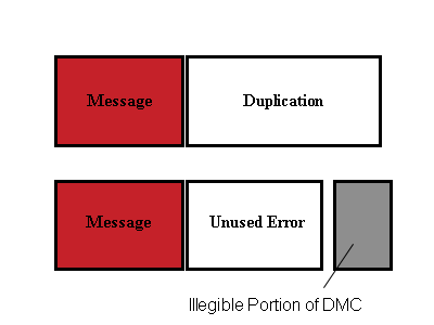 Image Of Unused Error, Duplication And Message DMC