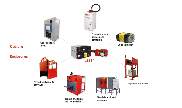 Modular Offer V