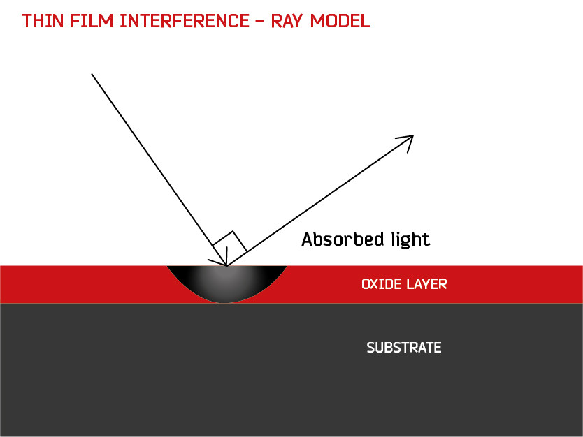 Thin Film Interference Illus RAY