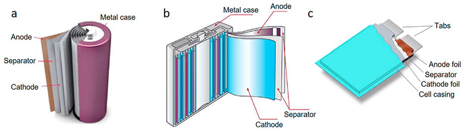Battery Cell Structure