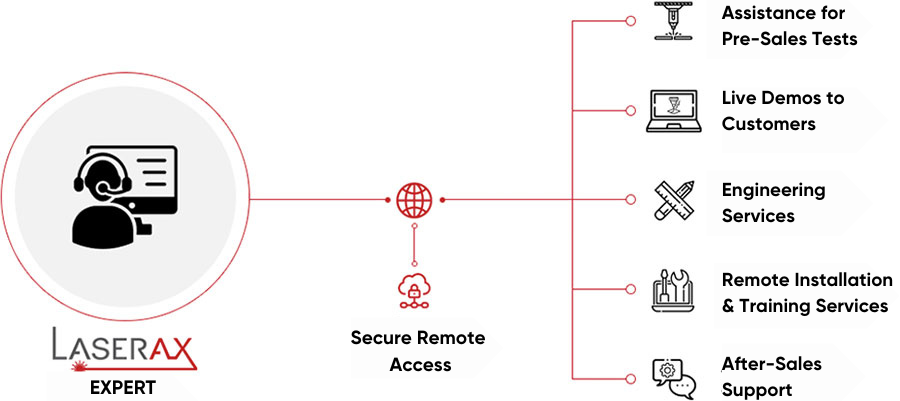 Benefits Responsive Image