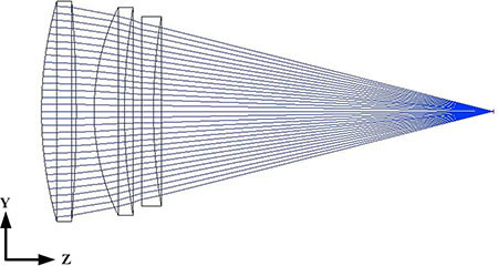 Coupled Green Laser Diodes