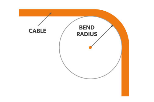 Faq Bend Radius