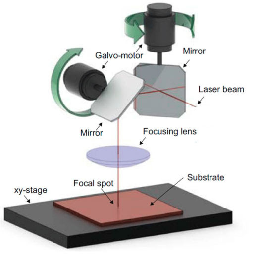 Galvo Motors Mirror
