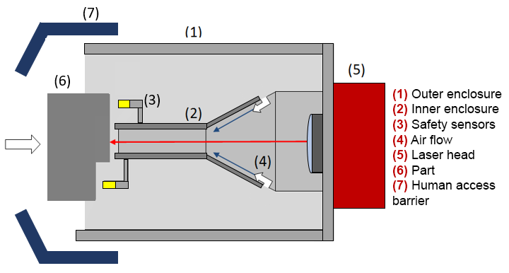 Open Air Enclosure 1 Rev