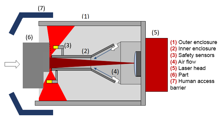 Open Air Enclosure 2 Rev