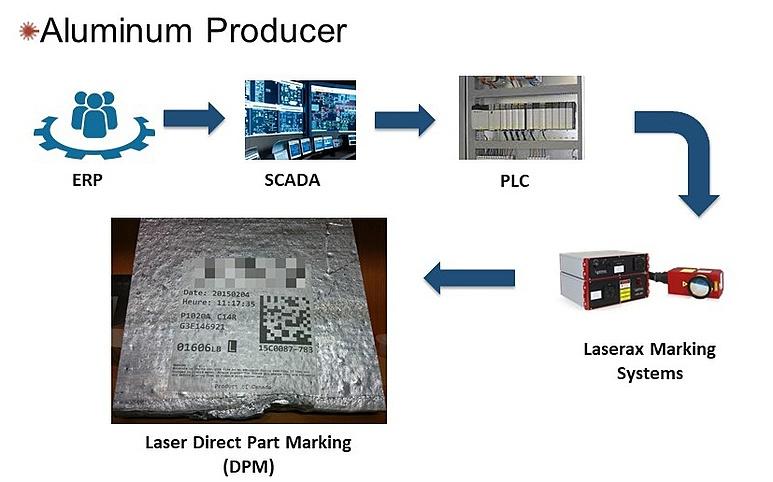 Premiere Slide