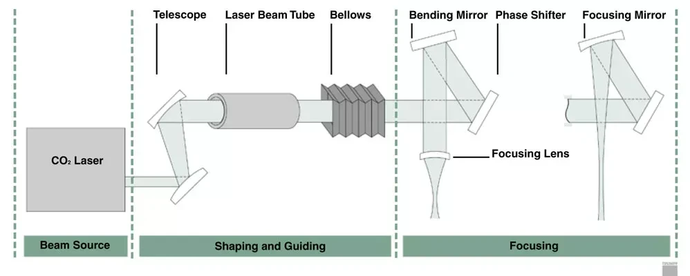 Technology Considerations For Laser Welding Tubes And Pipes