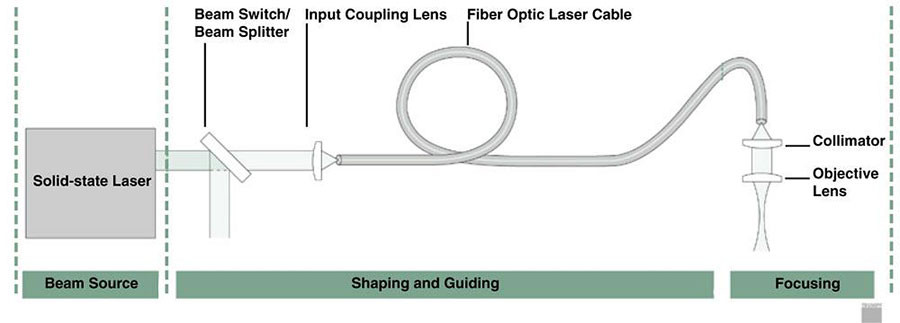 Technology Considerations For Laser Welding Tubes And Pipes