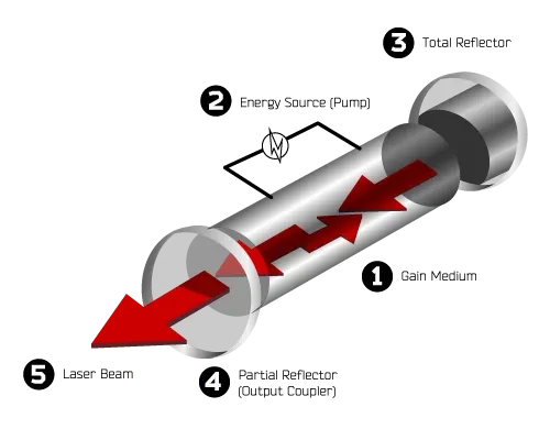 Laser%20basic%20components