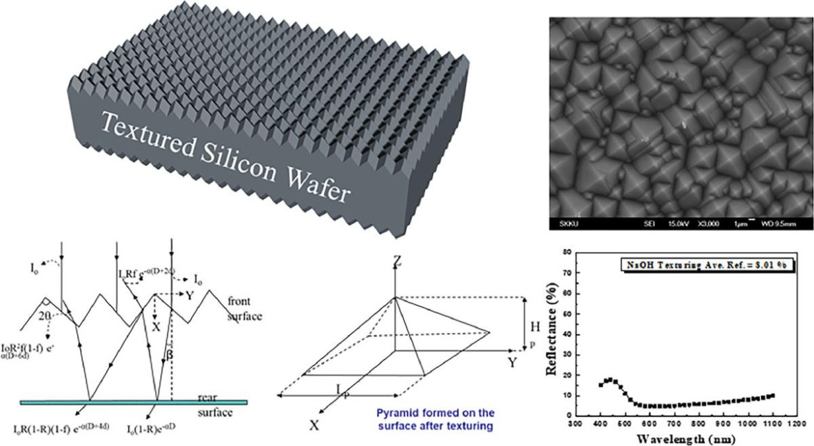 Silicon Wafer Surface Texturing