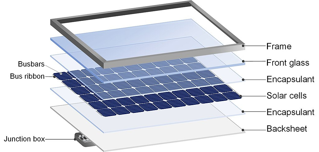 Solar Cell Module Components
