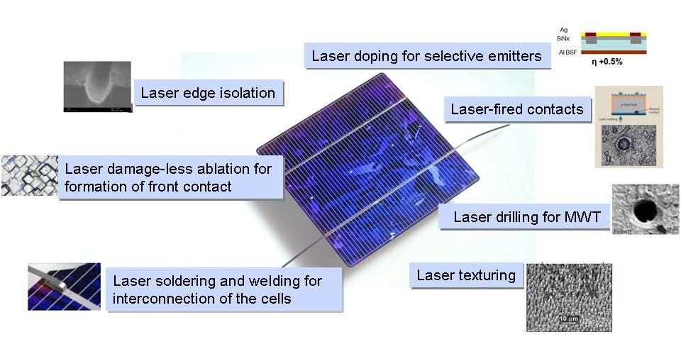 Solar Laser Applications
