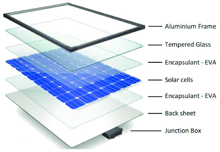 Solar Panel Components