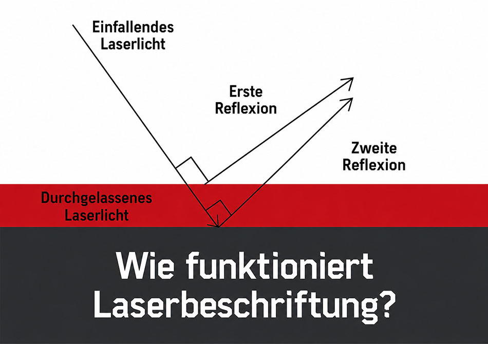 Laserbeschriftung Wie Funktioniert