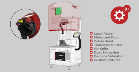 Machine Features