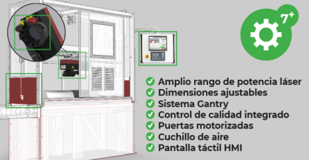 Elementos que hacen parte de la máquina para bandas transportadoras
