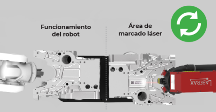 beneficios-maquina-mesa-rotatoria