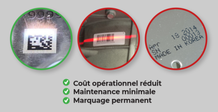 Caractéristiques du Conveyeur automatisé