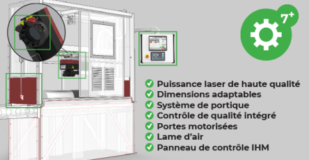 Solutions offerts par le convoyeur automatisé