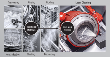 LAMA - Drive Down Your Operating Costs